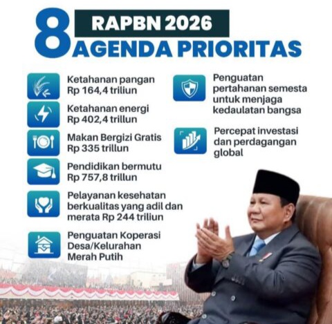 8 Prioritas Agenda Pemerintah 8 Prioritas Agenda Pemerintah